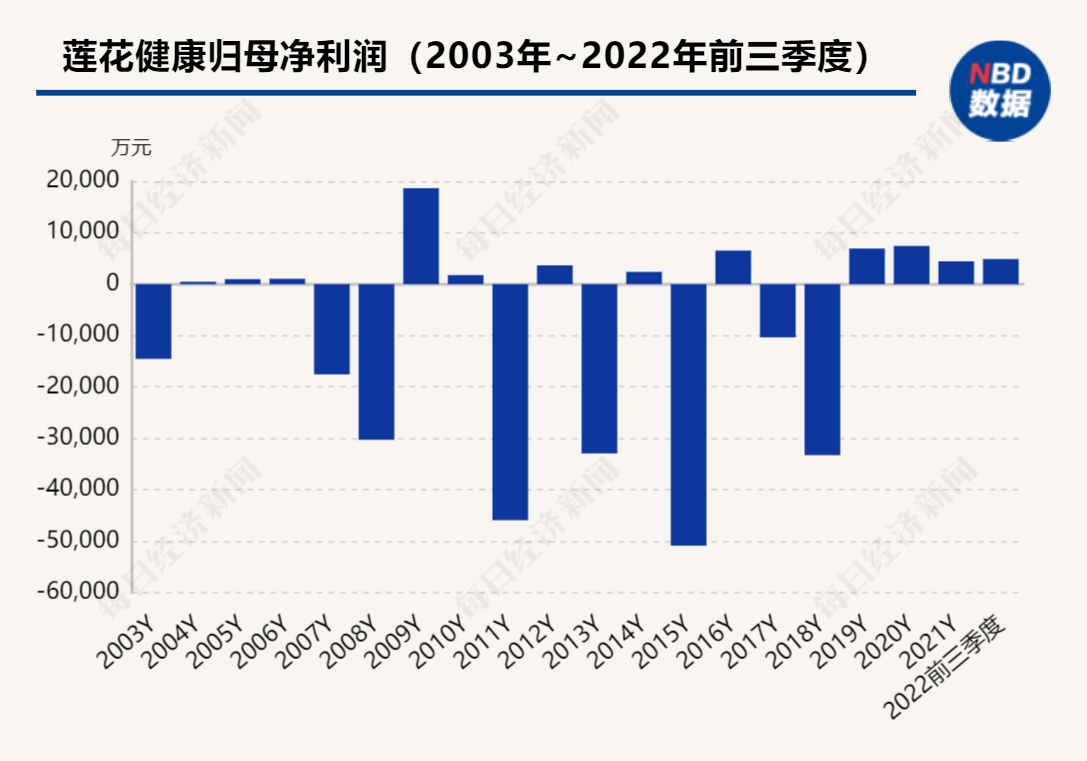 味精企业莲花健康7亿元采购算力服务器 背后资本方在下怎样一盘棋？