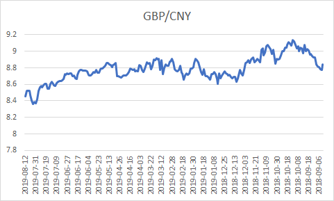 10月12日收盘PVC期货持仓较上日减持11924手