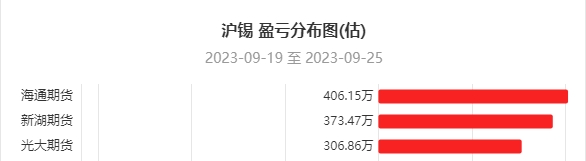 10月12日PVC期货持仓龙虎榜分析：多空双方均呈离场态势