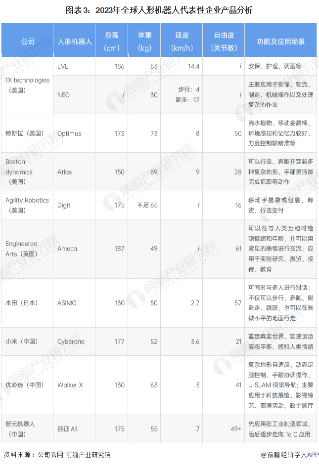 《2023世界机器人报告》发布