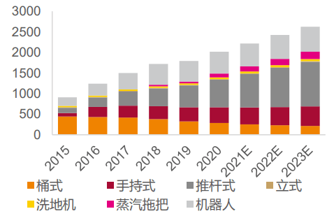 《2023世界机器人报告》发布