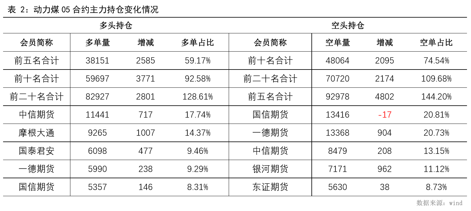 库存压力仍然较大 PVC期货行情反弹空间有限