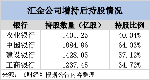 10月13日收盘PVC期货持仓较上日增持7950手