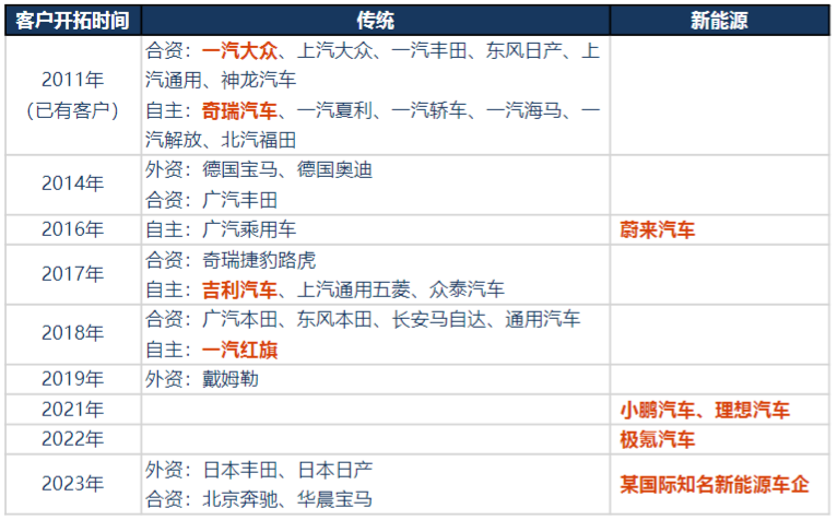 欧冶半导体完成A2轮融资 多家产业股东持续加持