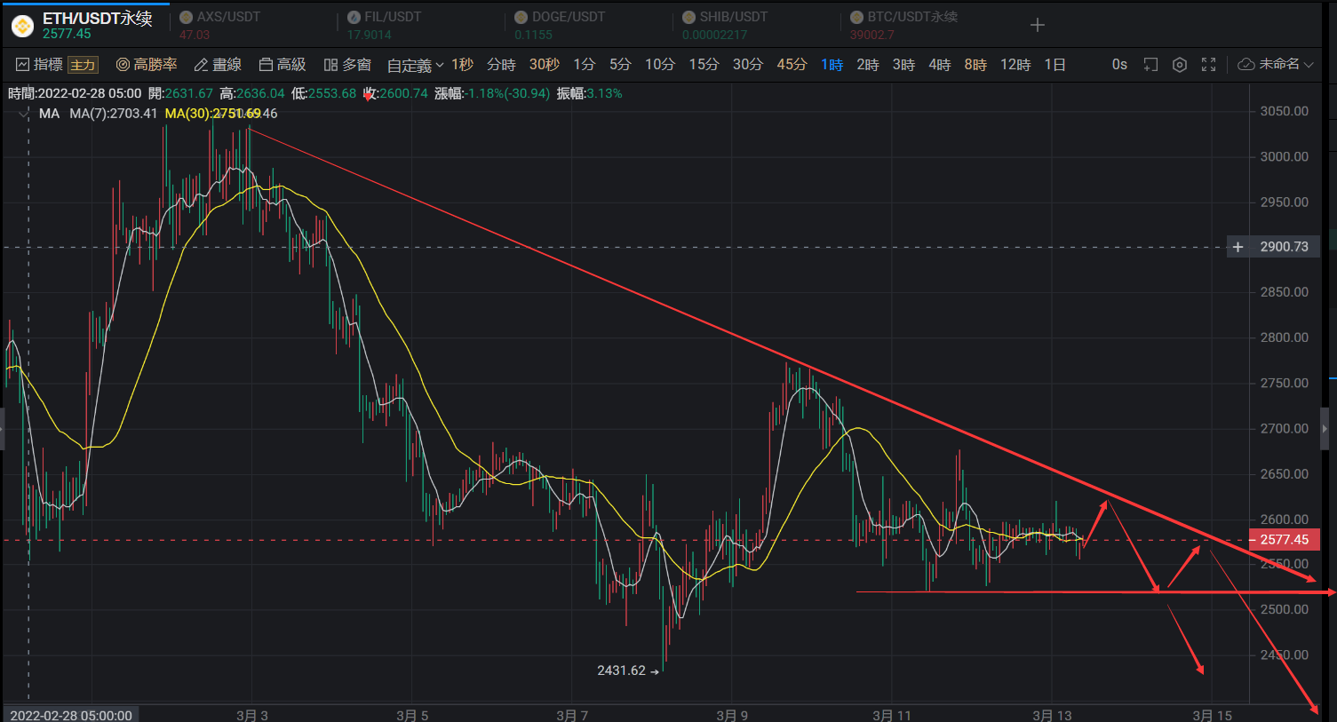 静待空头释放完毕 PVC期货行情弱势蓄力震荡