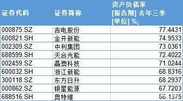 天合光能“卷”在行业前列