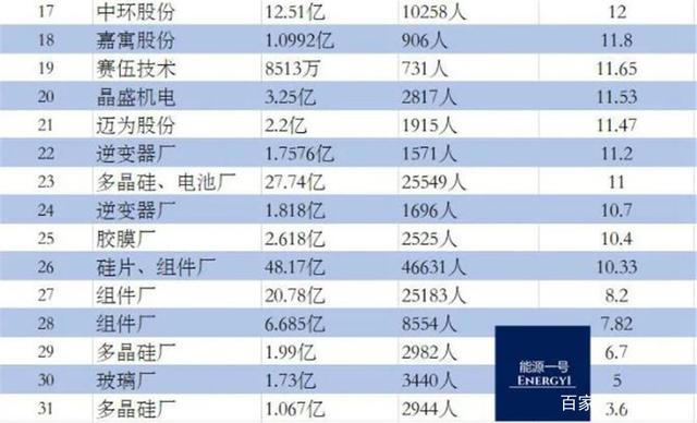 天合光能“卷”在行业前列