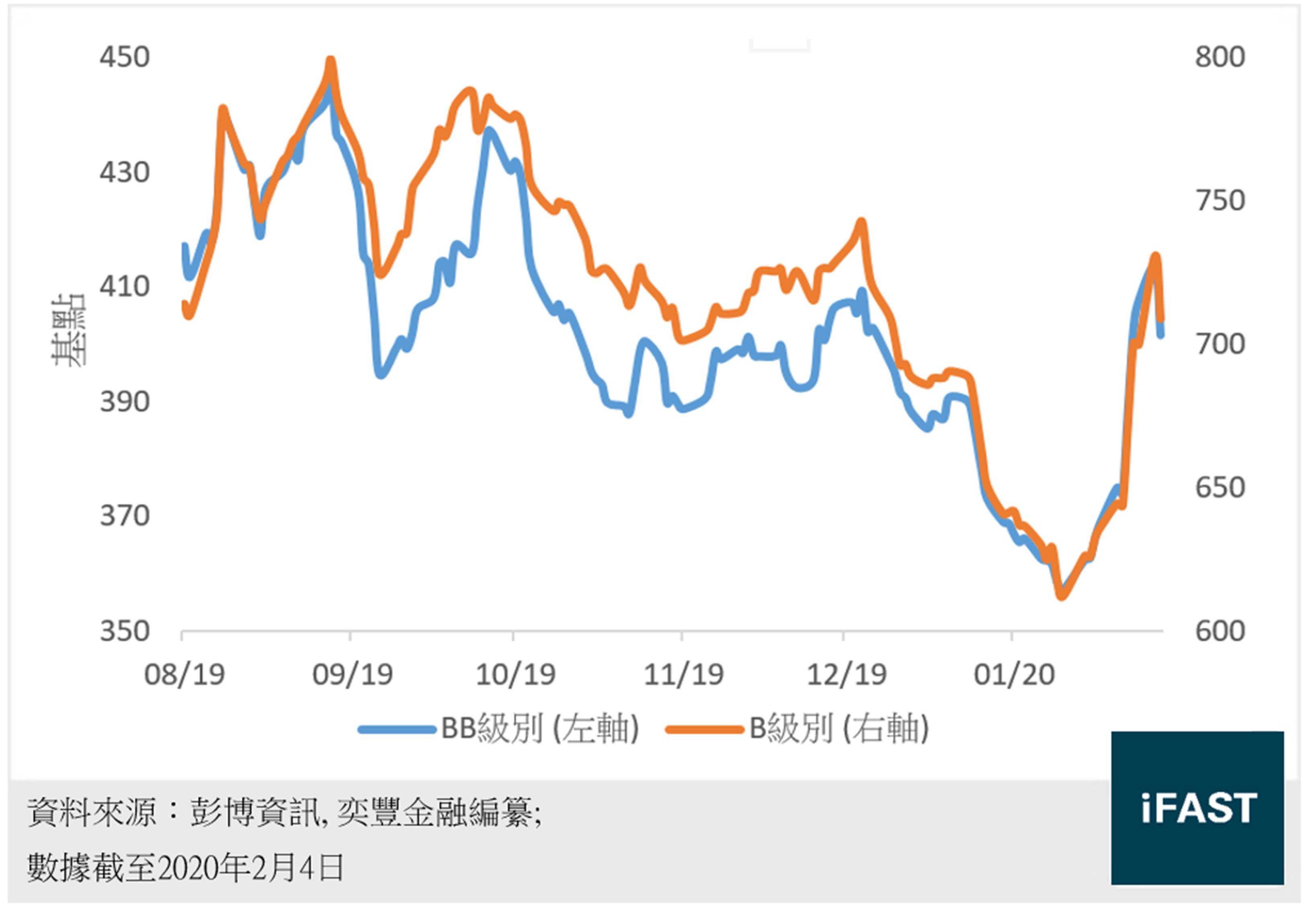 复星国际披露2023年中期业绩：一年降债超400亿元 将继续“瘦身”聚焦已有优势产业