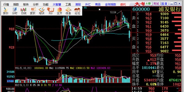 大智慧发布新品：着重投资因子化 降低量化交易门槛