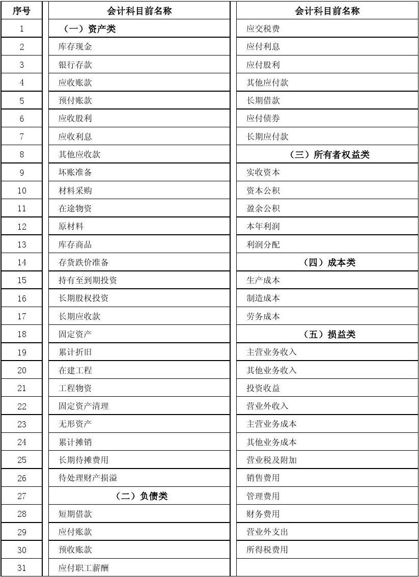 深刻理解表外业务才能精准管控风险