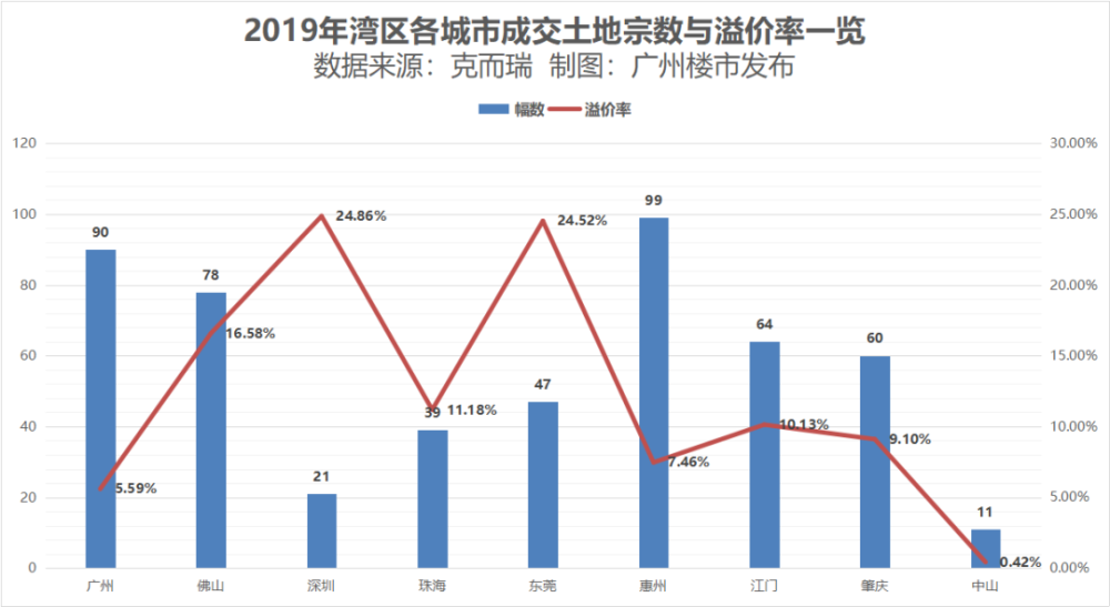 松绑限购、降低土拍门槛 杭州楼市或迎年底翘尾行情