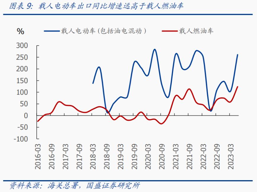 汽车产业加快智能化电动化转型