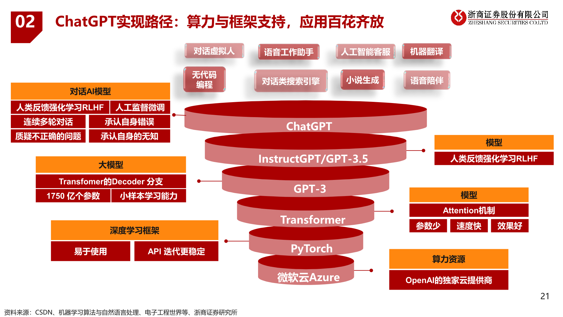 政策与需求共振！中国 AI 应用生态加速形成