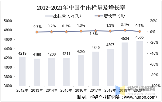 全球智能手机市场显现复苏迹象 产业链库存水平持续下降