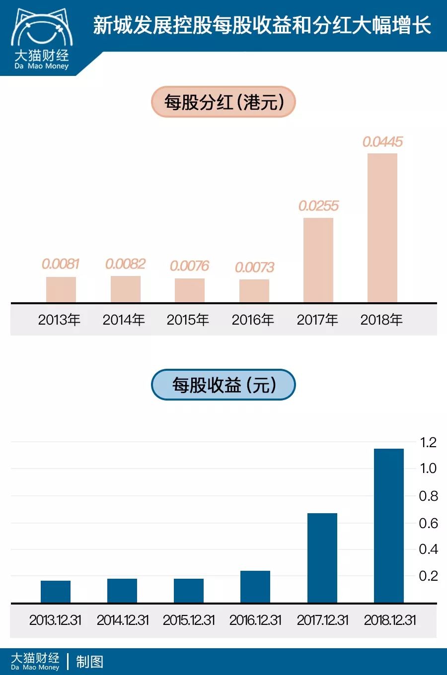 腾讯回购金额创新高 港股年内回购总额近900亿港元