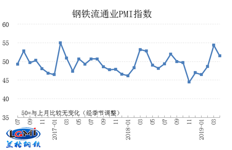 供需面难有有效支撑 PVC期货走势延续偏弱运行