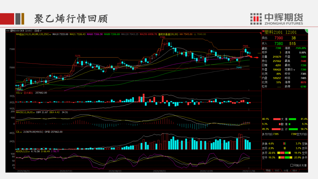 供需面难有有效支撑 PVC期货走势延续偏弱运行