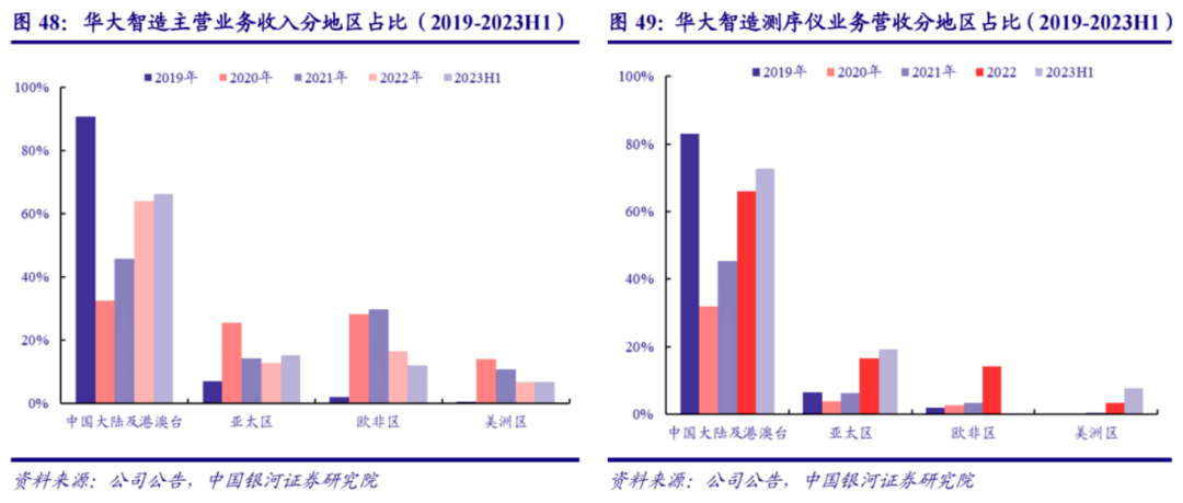 渗透率提升叠加技术创新，消费级基因检测市场将迎来高速发展