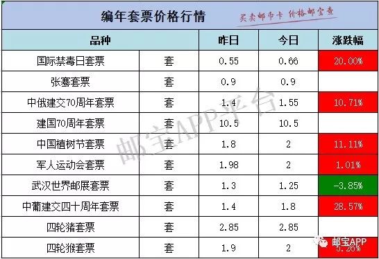 （2023年10月20日）今日PVC期货最新价格行情查询