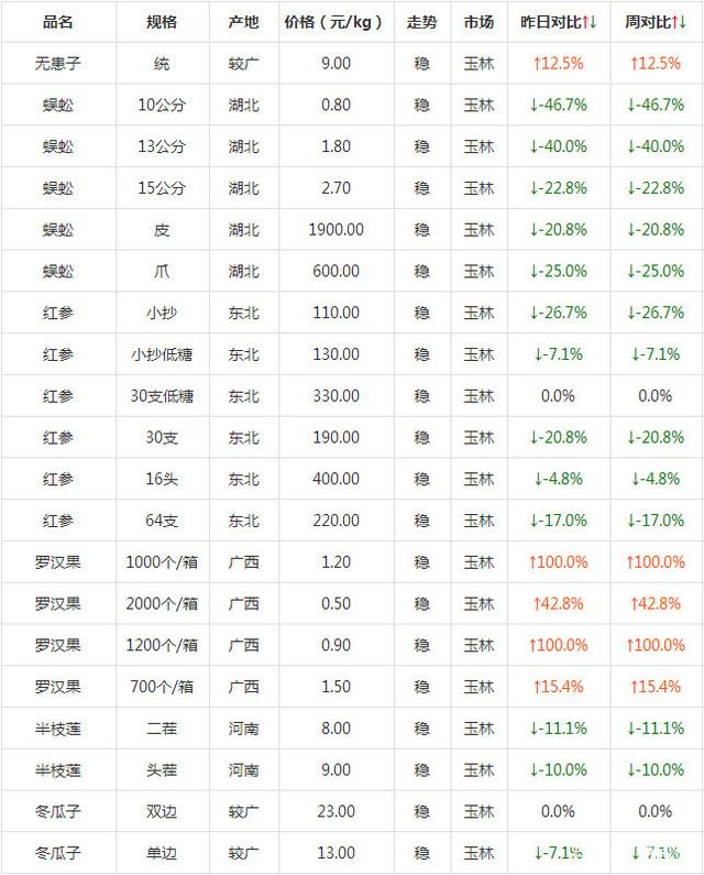 （2023年10月20日）今日PVC期货最新价格行情查询