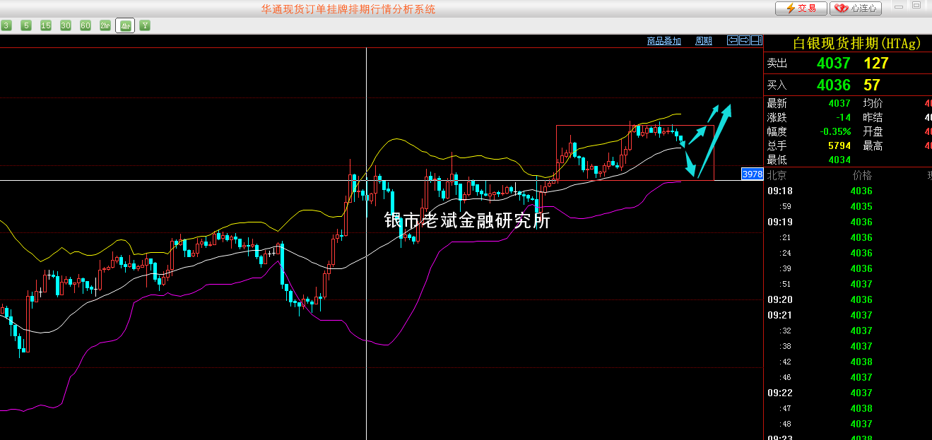 供应呈高位回落态势 预计PVC震荡运行