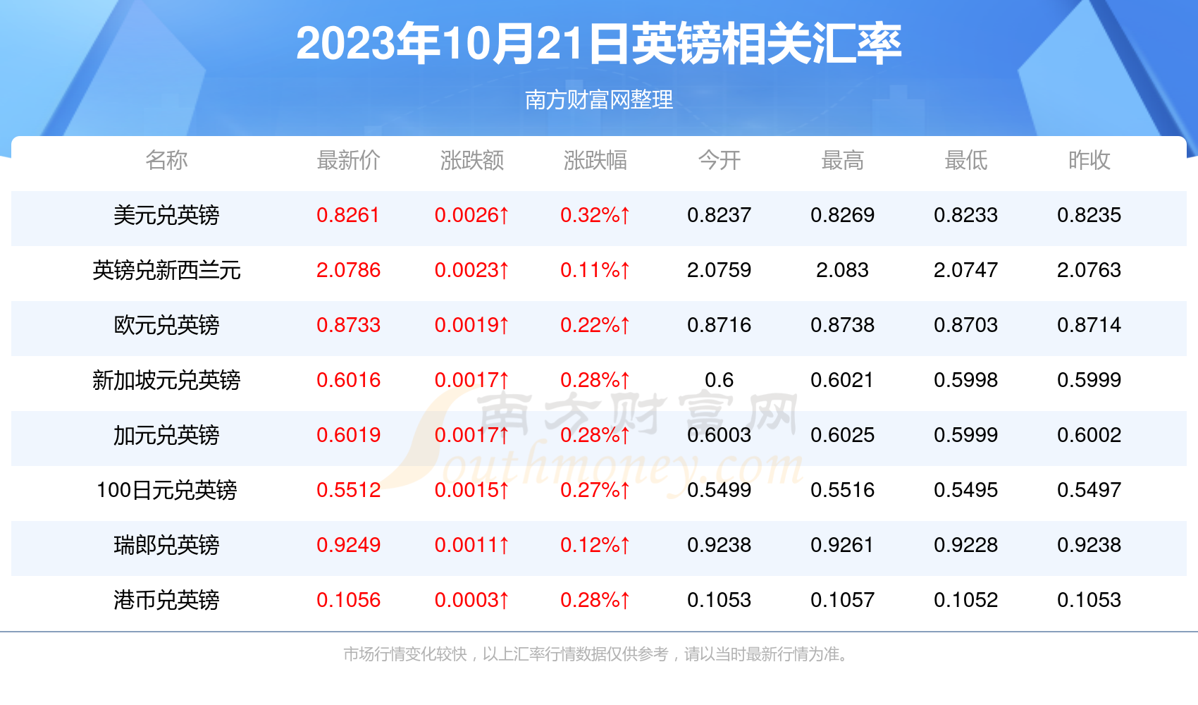 （2023年10月23日）今日PVC期货最新价格行情查询