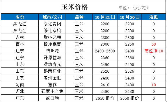 （2023年10月23日）今日PVC期货最新价格行情查询