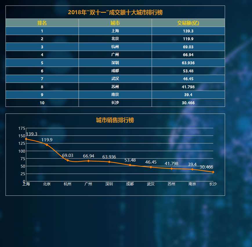 各大电商抢跑“双十一”：流量战先行 价格力断后