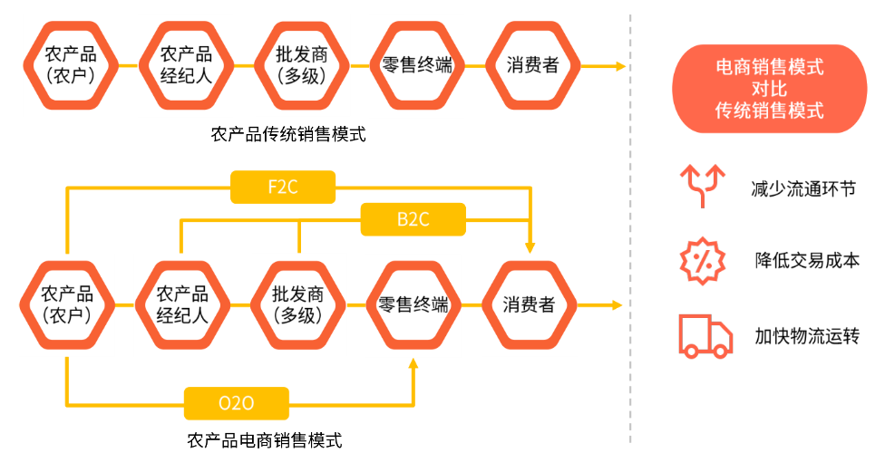 东方甄选推付费会员卡背后：零售业线上激战