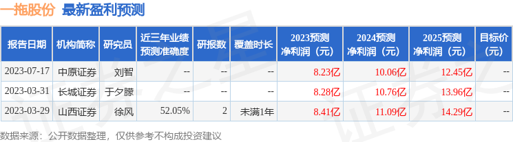 电动化智能化重塑汽车价值链