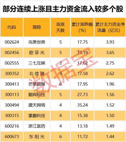 10月24日收盘PVC期货持仓较上日减持3281手