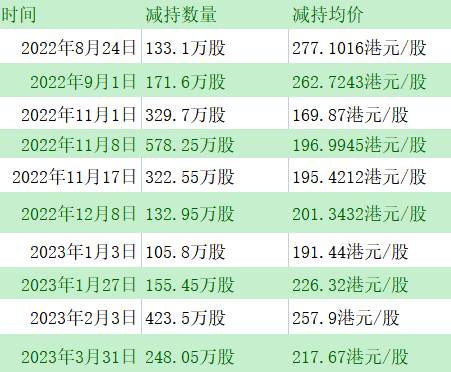 10月24日收盘PVC期货持仓较上日减持3281手