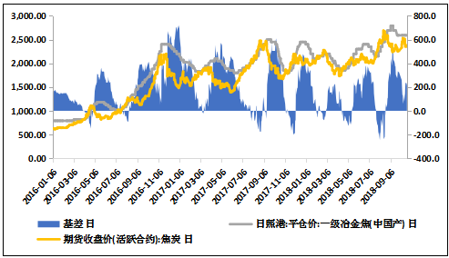 10月25日收盘PVC期货资金流出2605.43万元