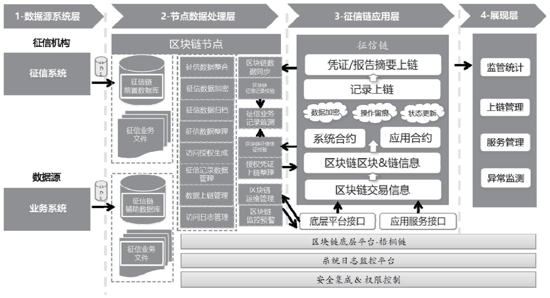 数据“上链”助退役电池梯次利用——区块链等数字技术赋能产业升级