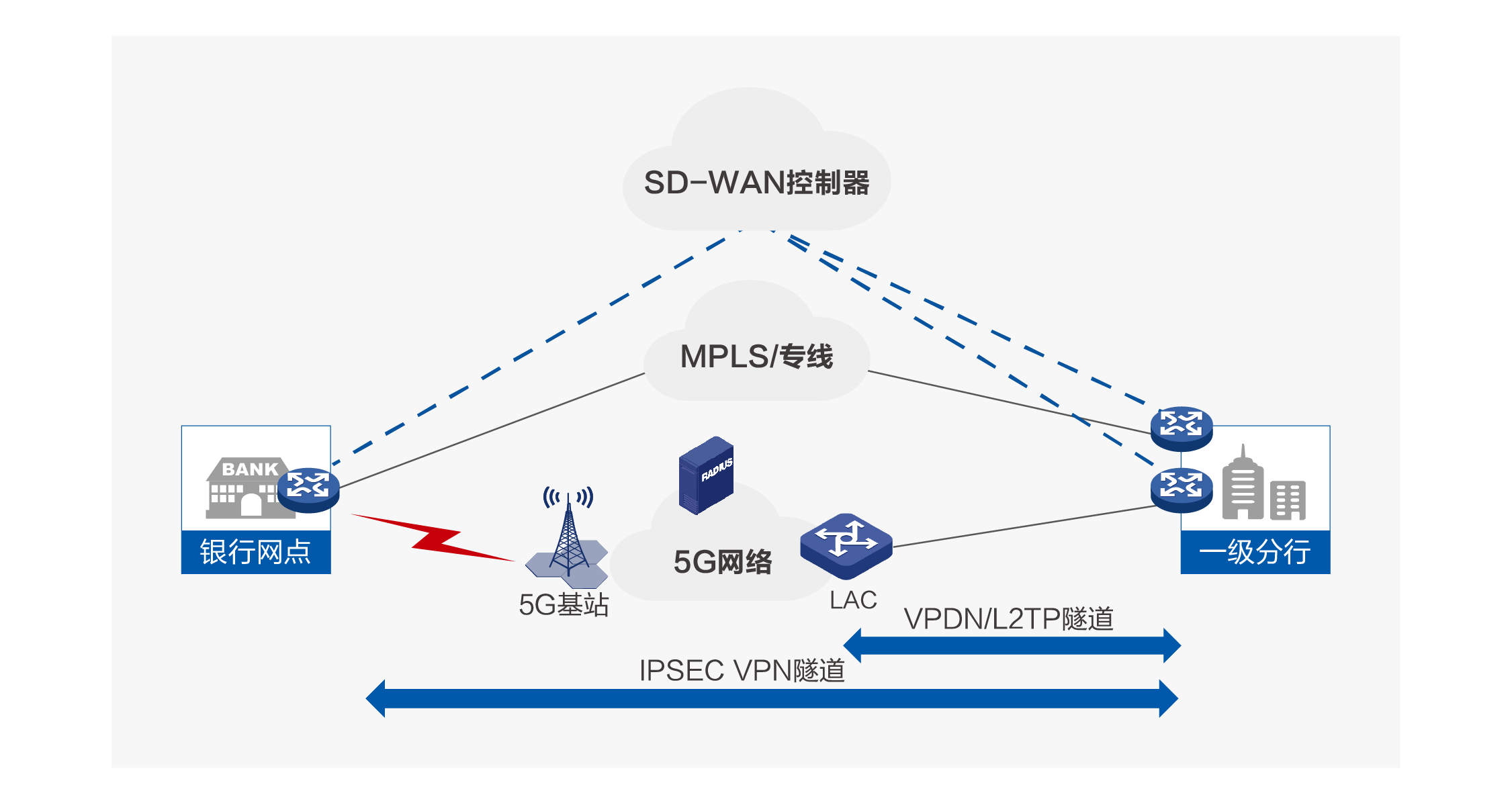 促创新拓应用 5G轻量化技术演进加快