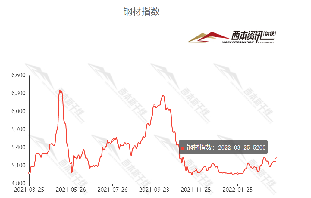 宏观情绪转好 PVC价格或低位偏强震荡