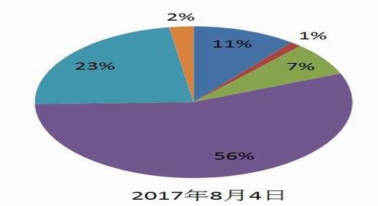 PVC：出口签单提振供需边际好转 关注持续性