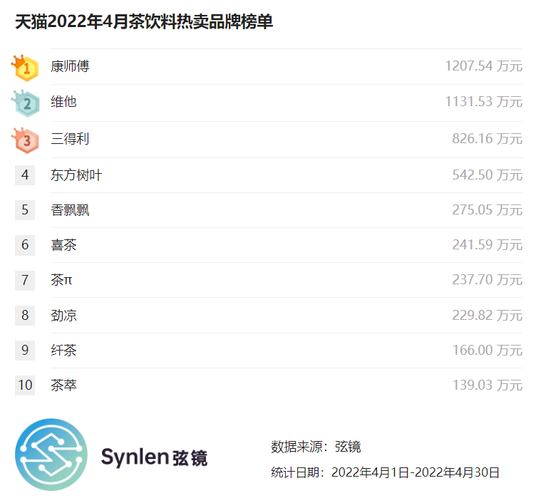 喜茶公开产品配方 “真诚”卷到没秘密