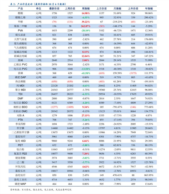 （2023年10月27日）今日PVC期货最新价格行情查询