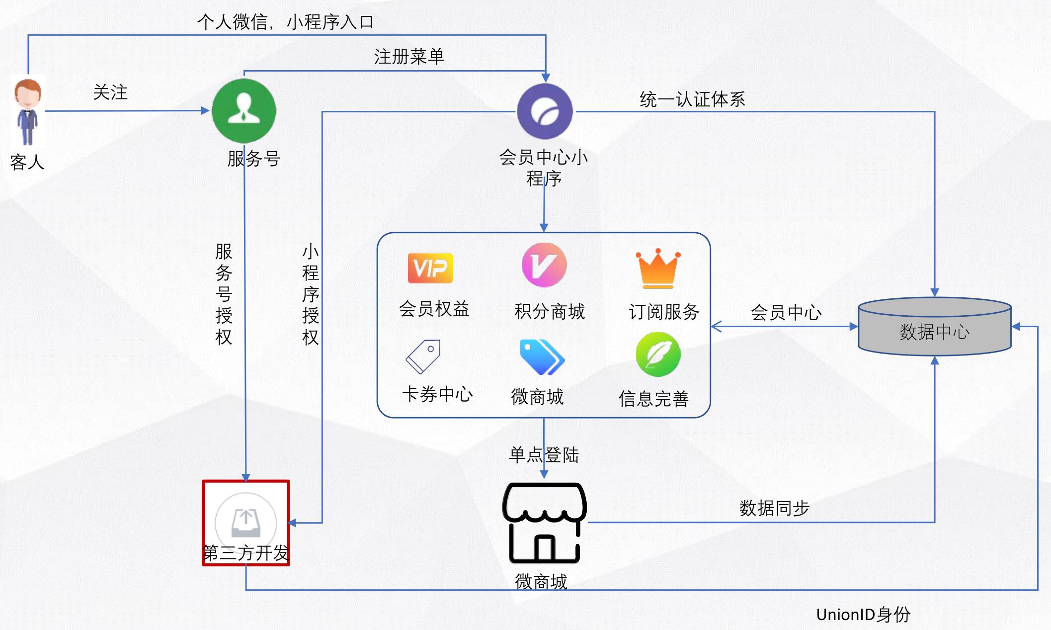 上海家化调整组织架构：谁能谁上