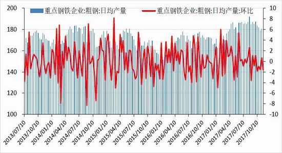 主力合约呈现震荡上行 PVC社会库存小幅下降