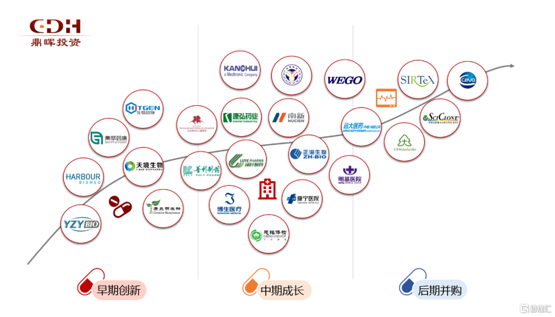 重庆产业基金版图再升级：发布总规模300亿产业基金