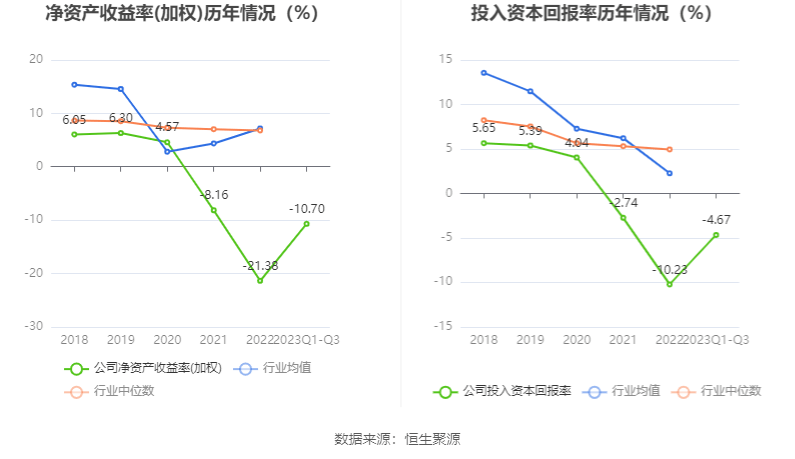 10月27日收盘PVC期货持仓较上日减持21153手