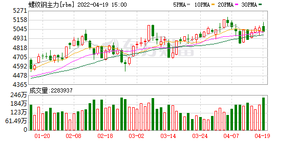 库存消耗幅度仍有限 PVC价格继续承压上行