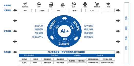 机器人落地卷向海外，AI商业化还需时间