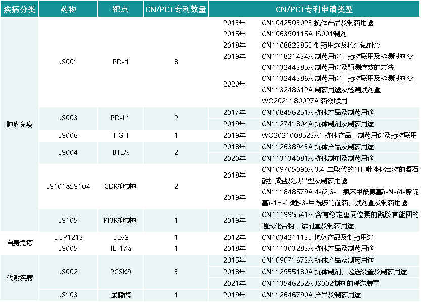 首个国产PD-1闯关FDA成功：美国市场年销售额预计2亿美元，竞争格局或生变