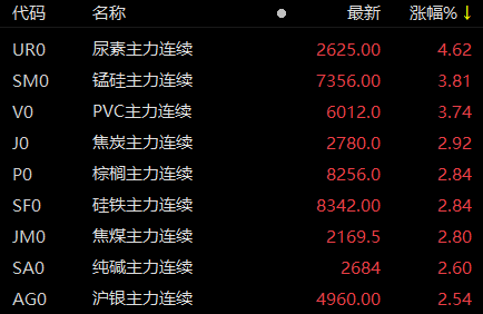 （2023年10月31日）今日PVC期货最新价格行情查询