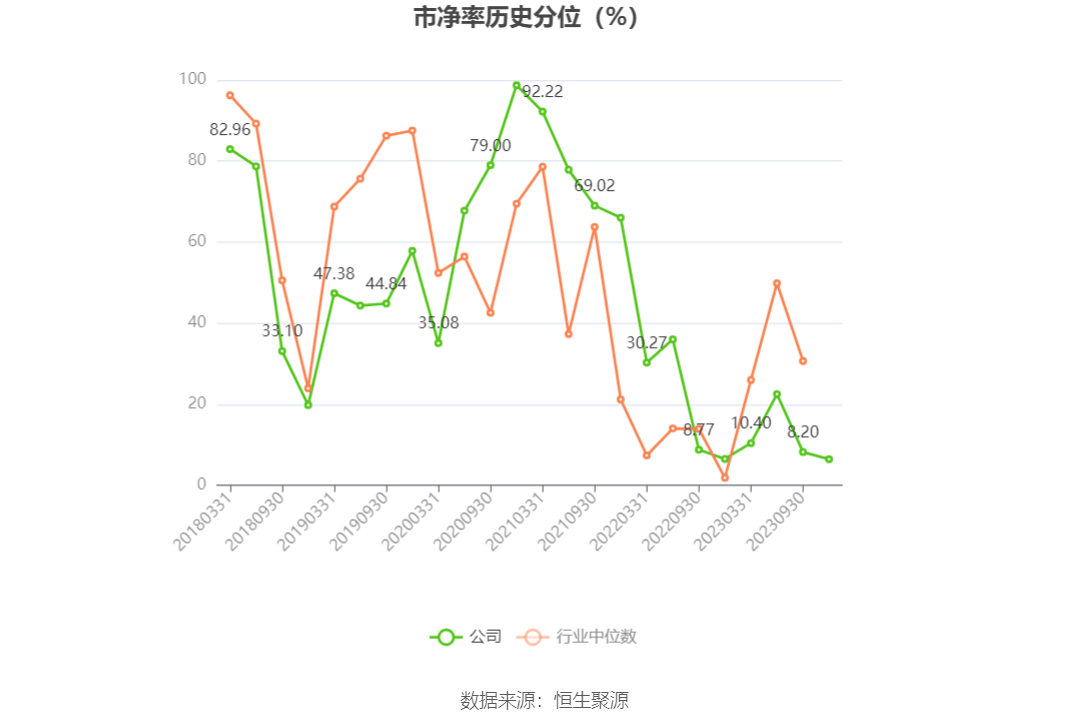 美的集团：前三季度归母净利润同比增13.27%，TOB业务持续发展