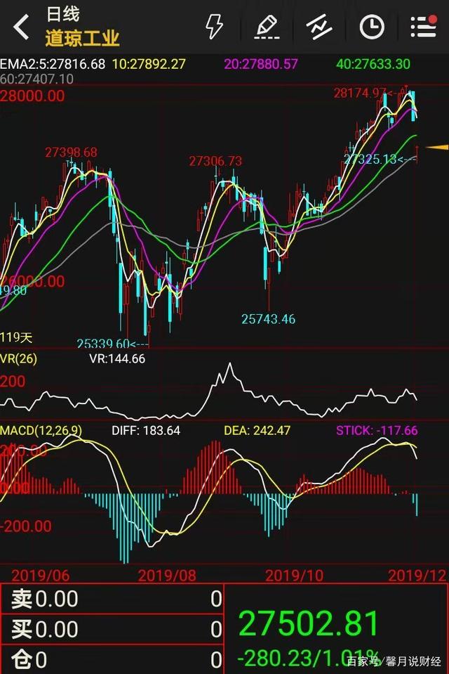 氯碱综合利润继续压缩 PVC价格大幅下挫概率较小