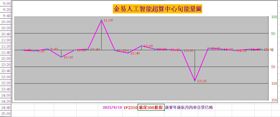 PVC期货11月1日主力小幅上涨0.59% 收报6100.0元